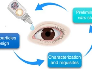 Pharma pcd company for Paediatric-Oral-Syrups-suspensions-drops