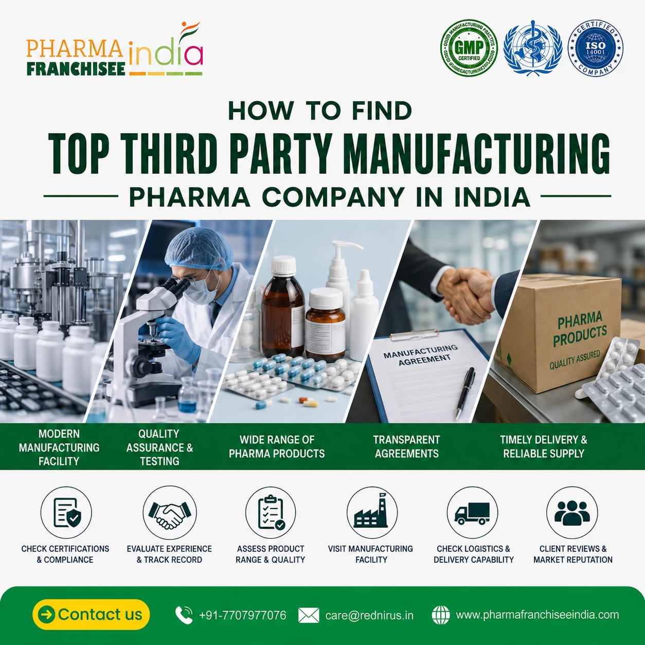 How to Find Top Third Party Manufacturing Pharma Company in India